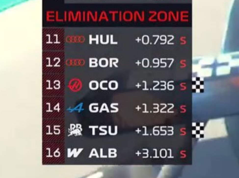 西班牙🇪🇸排位赛Q2结束🔚霍肯伯格、博托莱托、奥康、加斯利、角田裕毅、阿尔