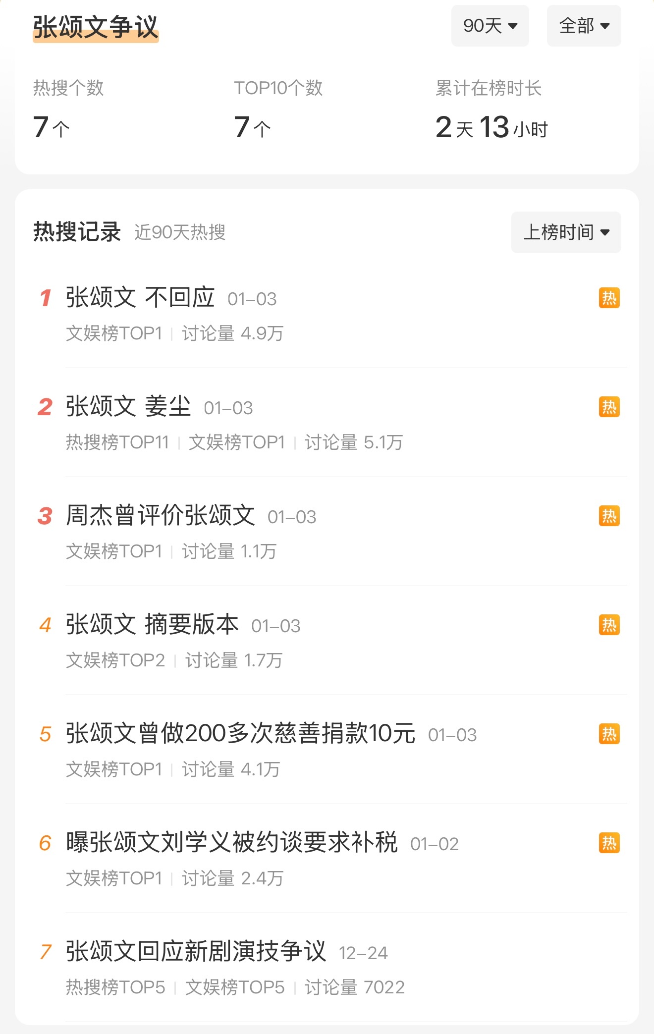 娱乐圈真有意思短短几天热搜上百个了吃瓜群众吃明白了吗？[笑而不语] 