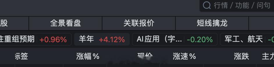 30多个羊字辈，起飞了？ 