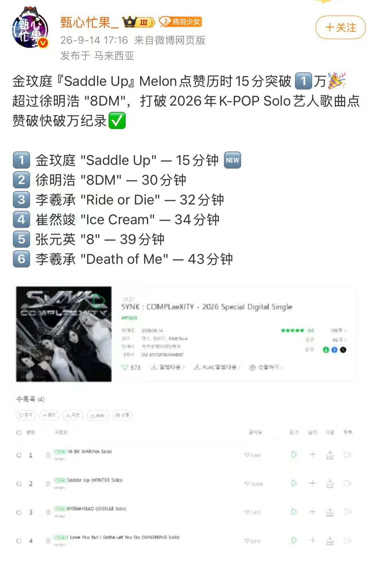 WC就38分钟破2w赞了[泪奔] Saddle up选图也有种金旼炡审视一切的感