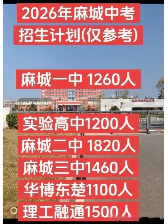 麻城市民请关注2026年麻城教育新动态！据坊间消息，有三大变化：一是麻城各高中招