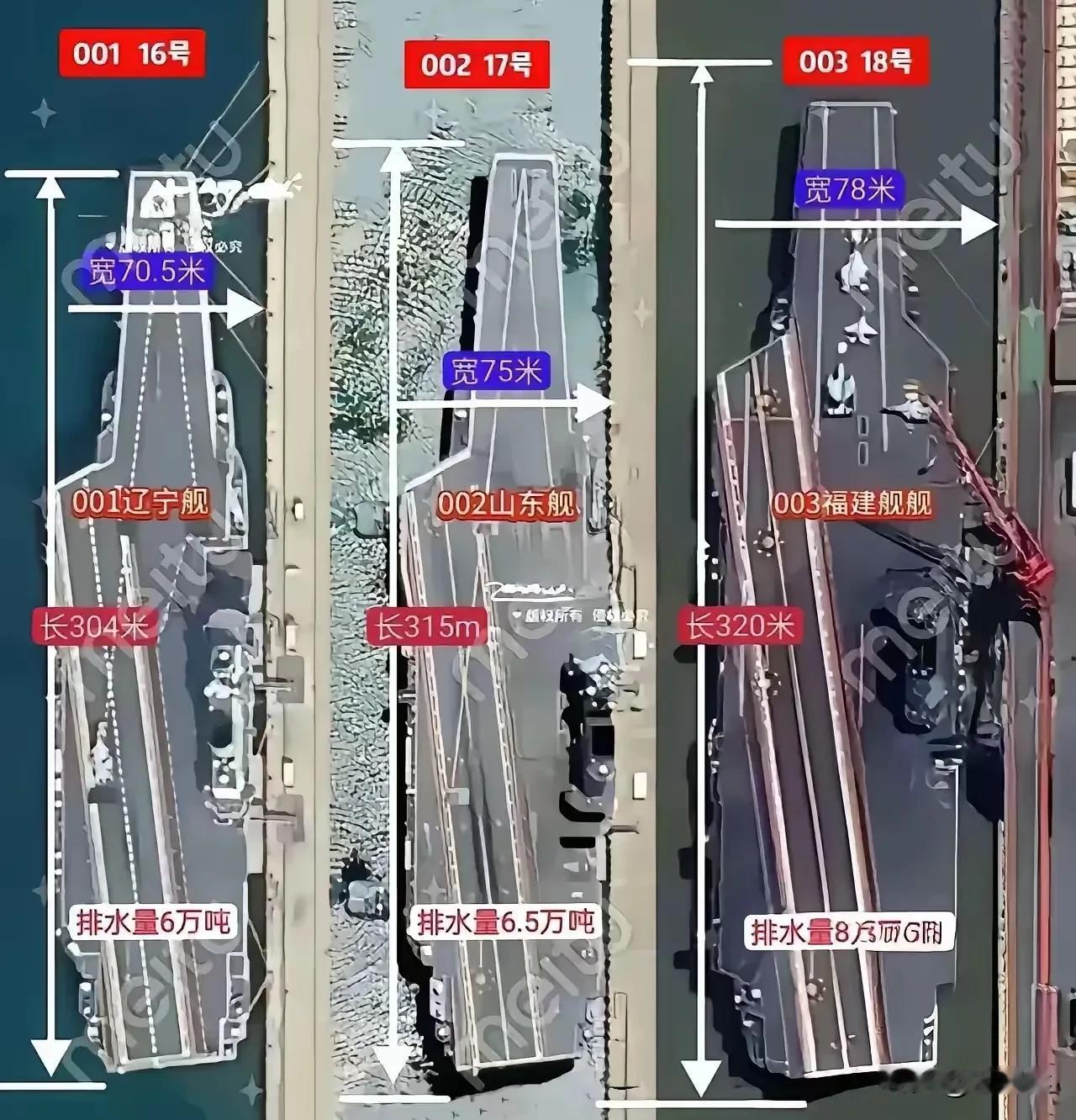 三艘航母的尺寸都有了，老四老五保密。如果军迷们觉得辽宁舰的诞生不够刺激，山东舰呱