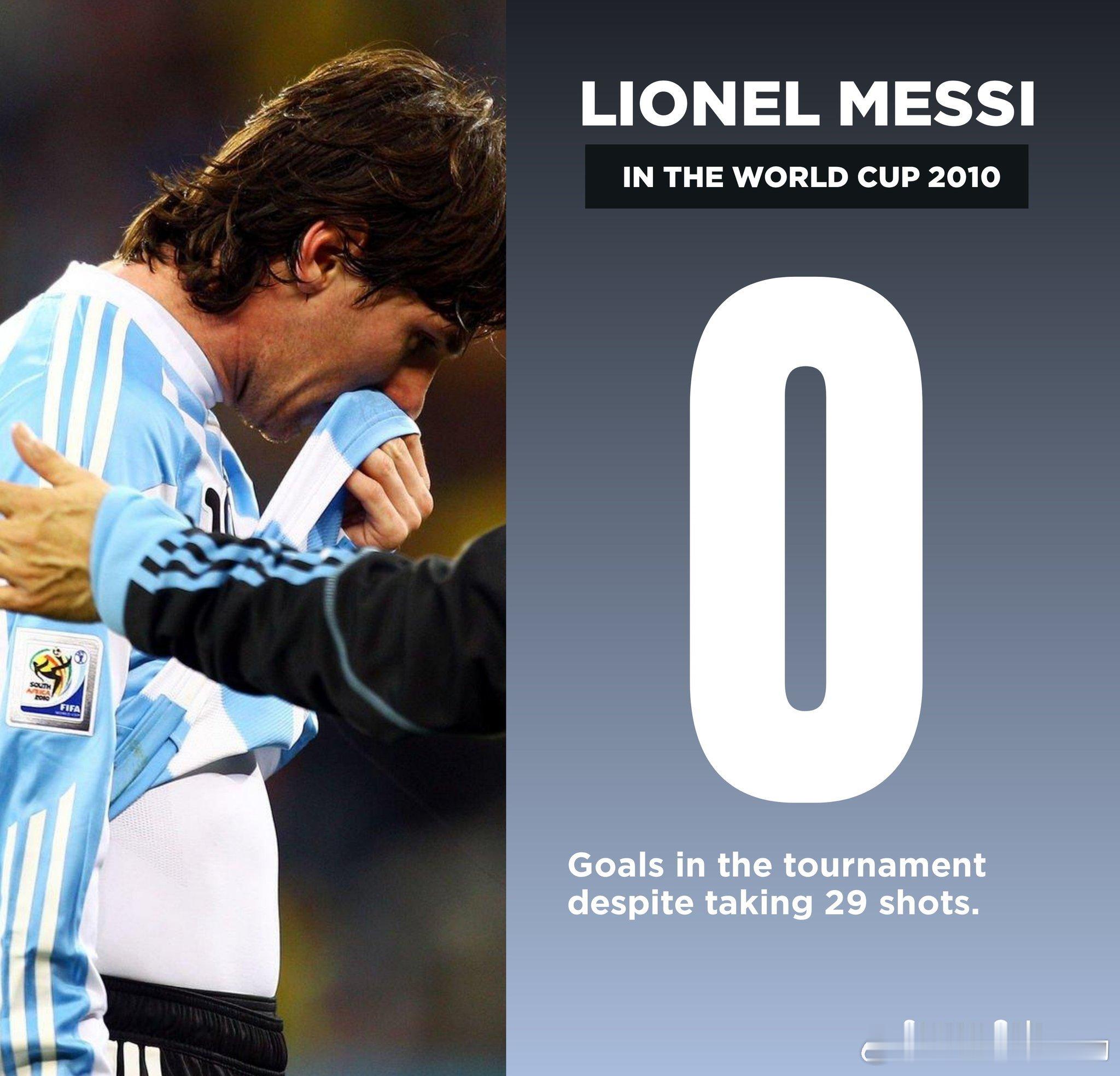 莱昂内尔·梅西 (Lionel Messi) 在 2010 年攻入 60 球，但