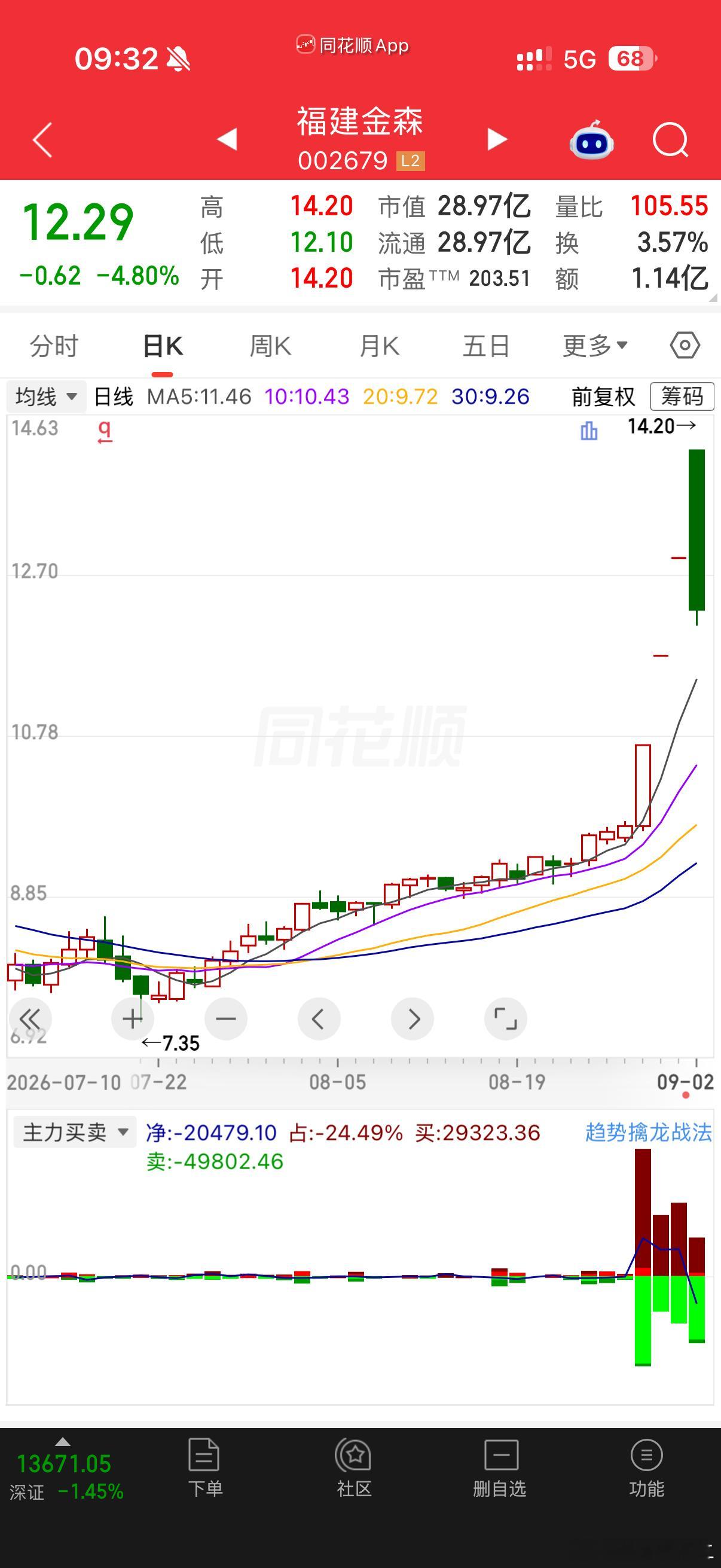 机会风险并存福建金森 sz002679[股票] 早春晴朗第九集抽烟镜头被删了 ​