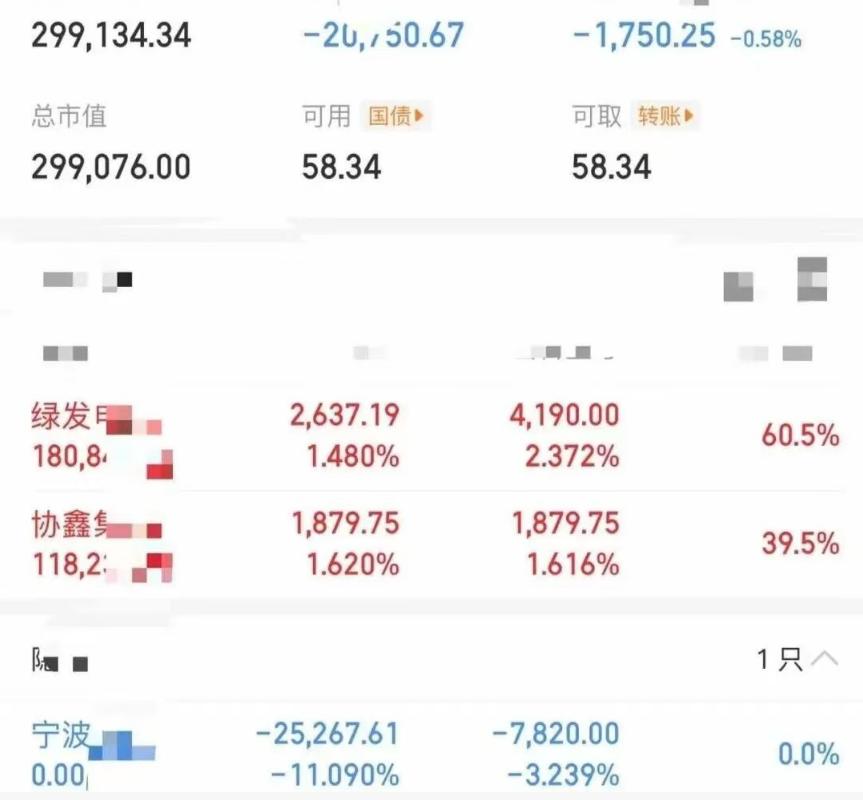 大曾子果然还是把宁波割了，早上储能爆发，协鑫迅速上板，炸了好几次，大曾子应该是打