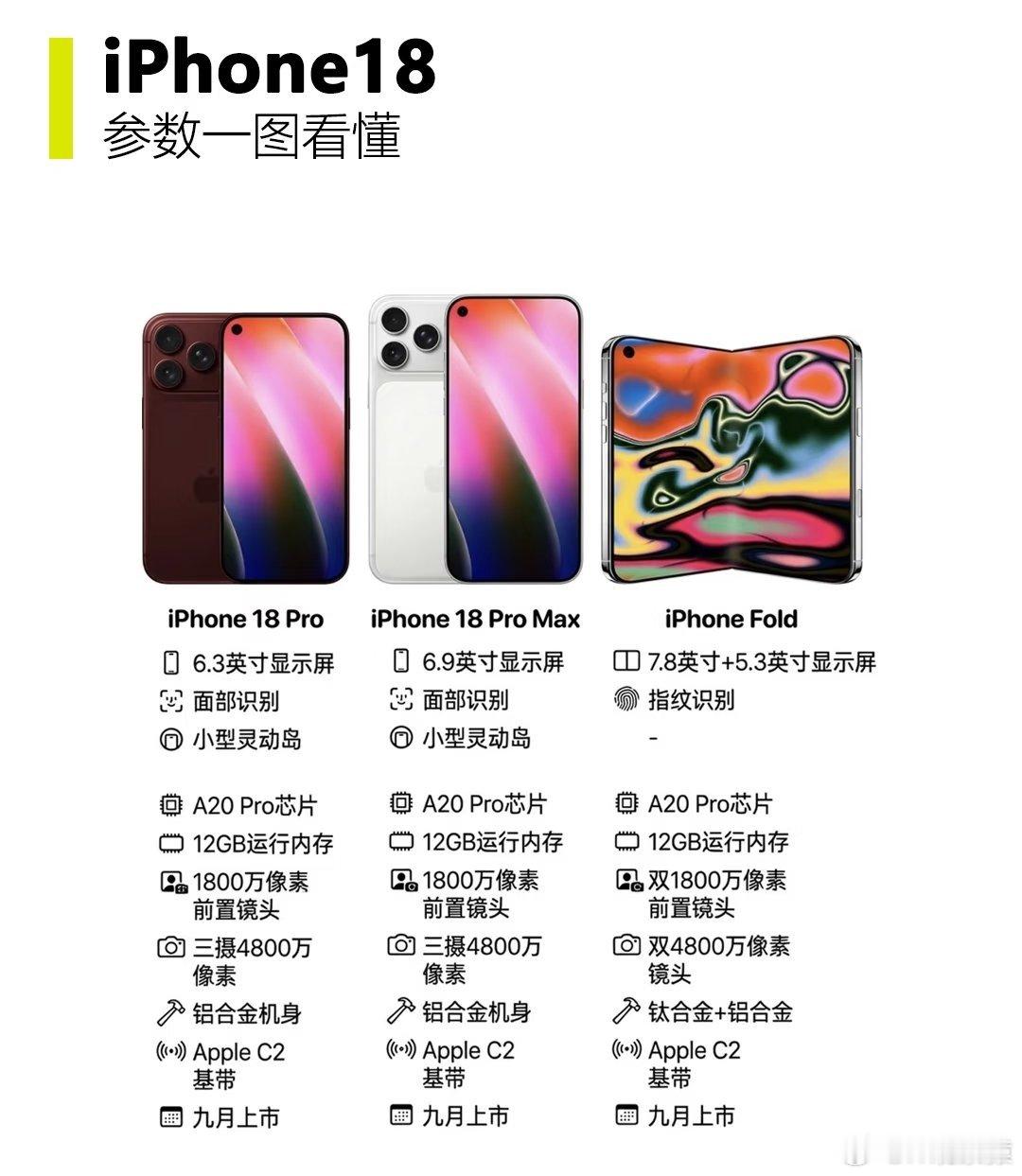 曝iPhone18ProMax电池达5000mAhiPhone18ProMax外