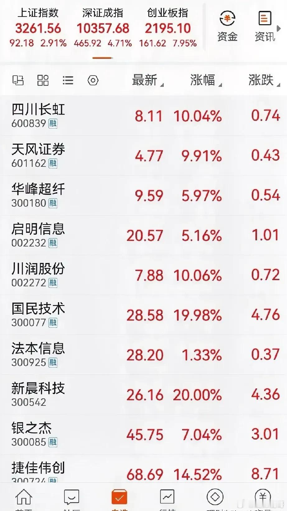 A股区间震荡，把握好持股与高抛节奏！国民技术、南大光电、银之杰、捷佳伟创、海通证