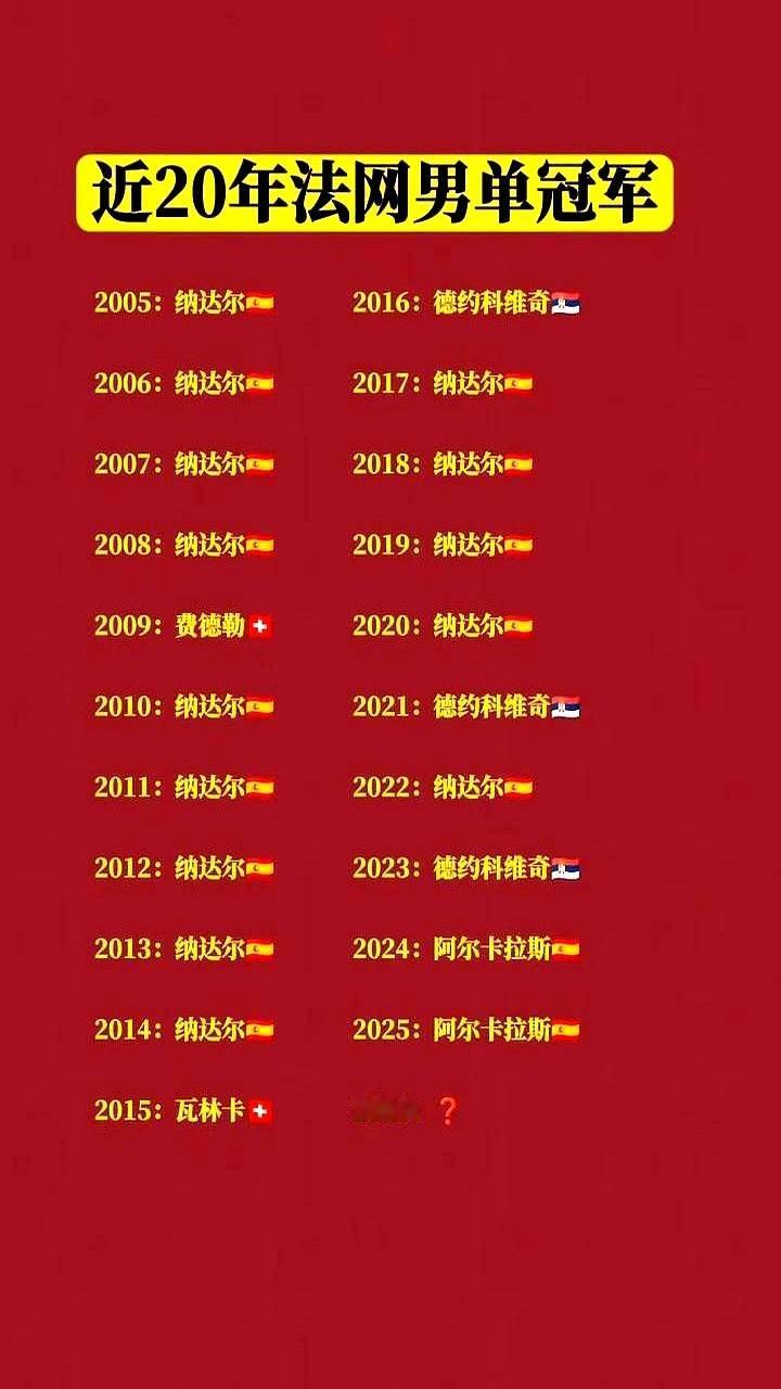 2026年法网冠军名单，竟然提前两年就被人写好了？

这事儿真有点邪门。阿尔卡拉