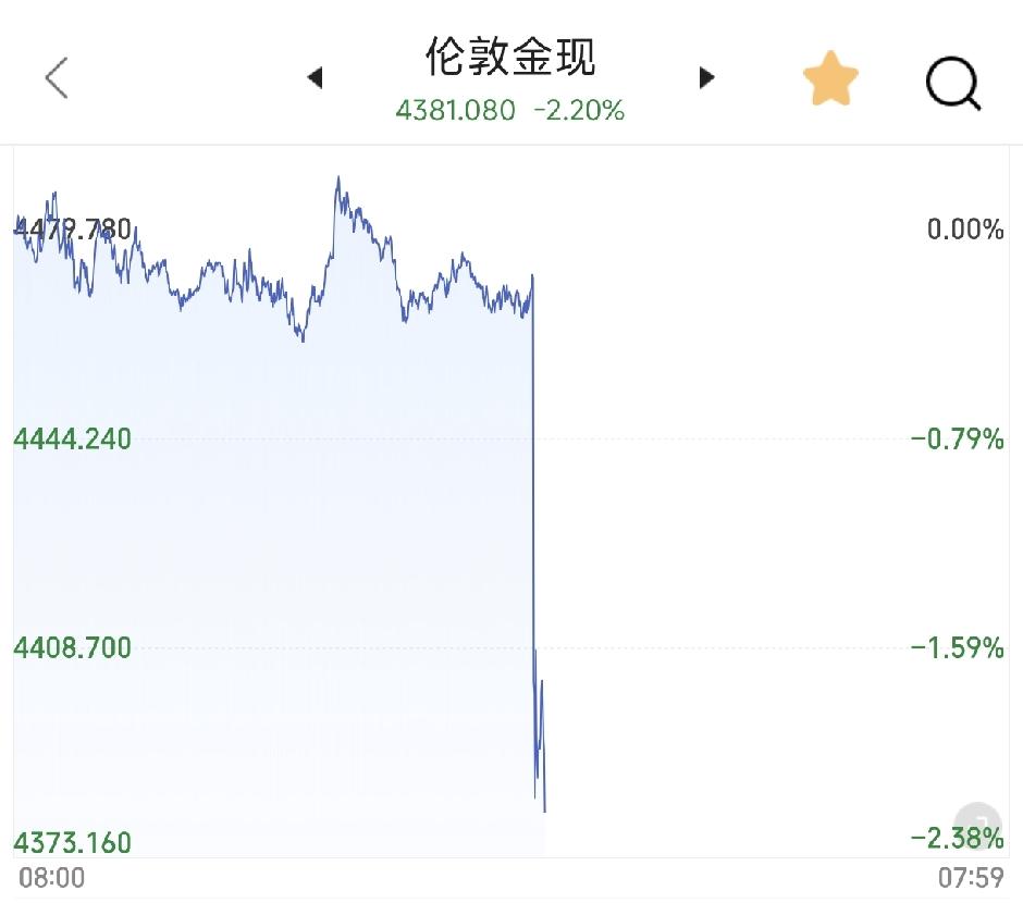 8月非农就业远超预期，非农就业人数增加16.2万人，加大了对美联储9月加息的预期