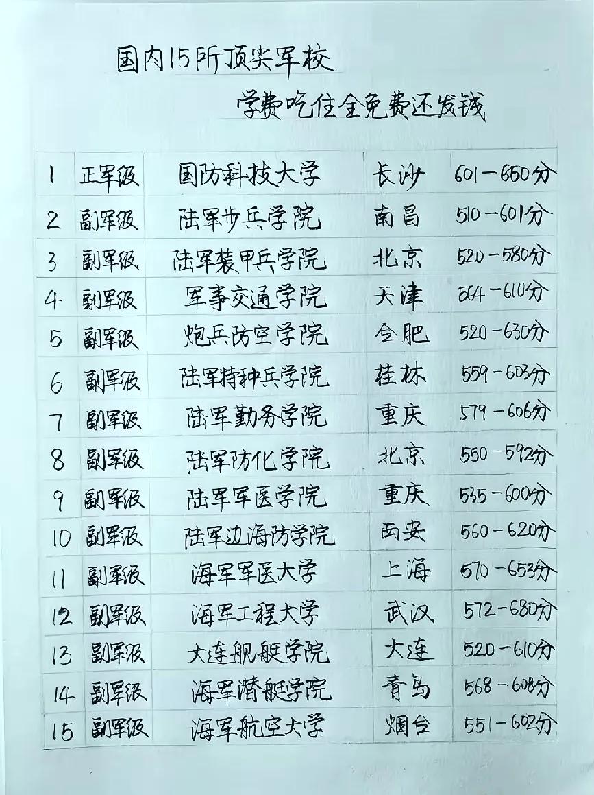 梅州的父老乡亲们，要是您家孩子的高考分数够不上985/211院校，不妨考虑国内这