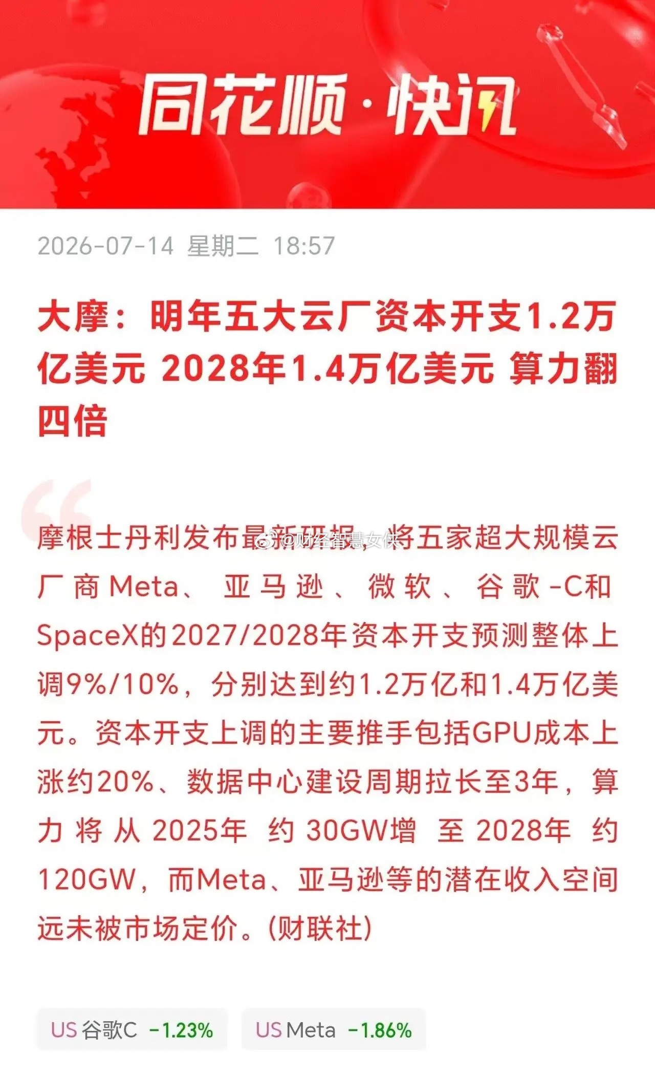 重大利好！明年5大云服务厂商资本支出高达1.2万亿美元，算力还不得继续修复？刚刚