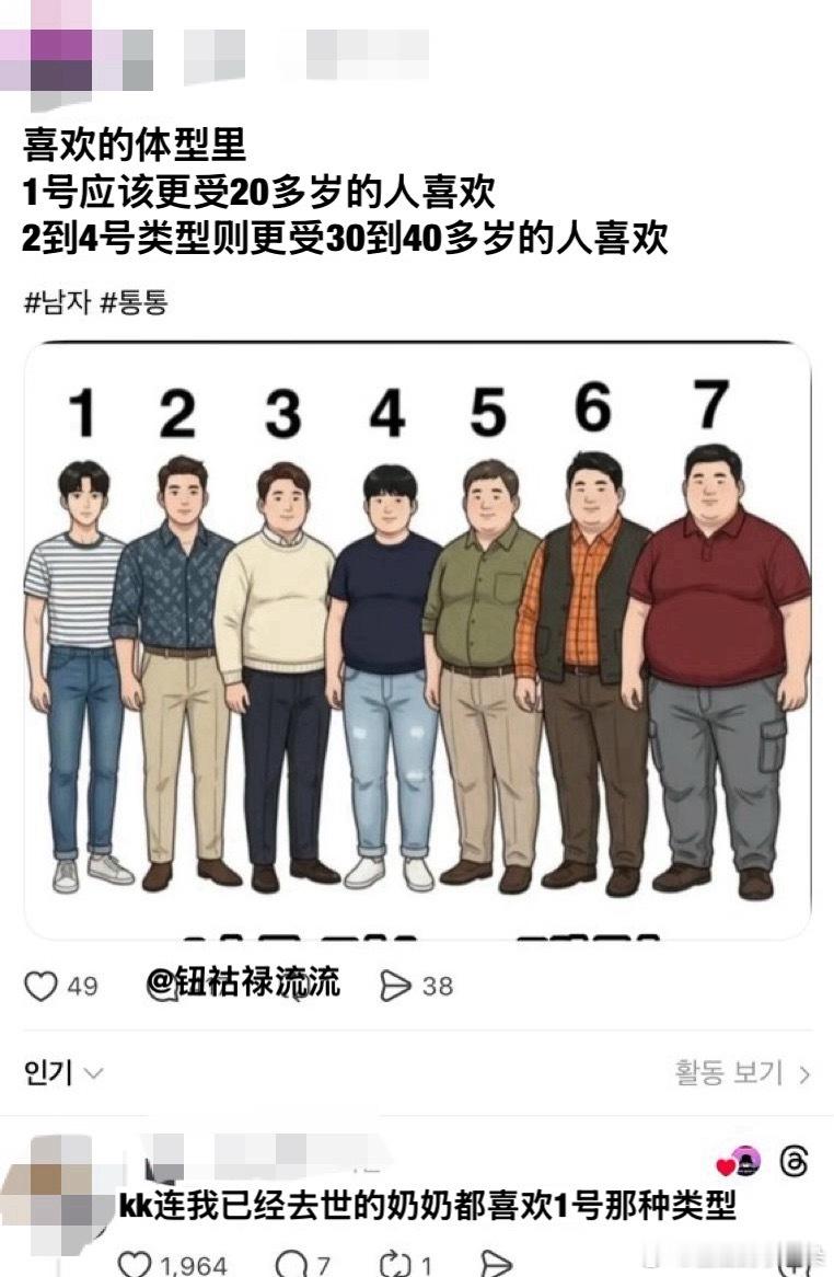 【热帖】男人认为女人喜欢的体型 我的看法，从3开始就已经不能算人了 