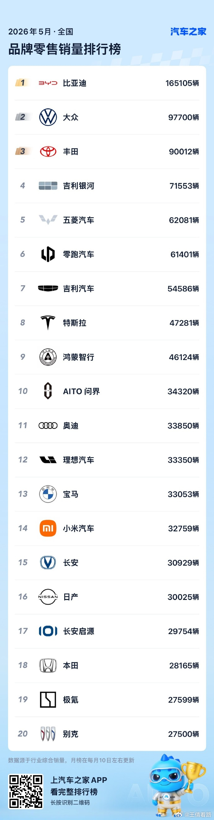 5月汽车品牌销量排名 