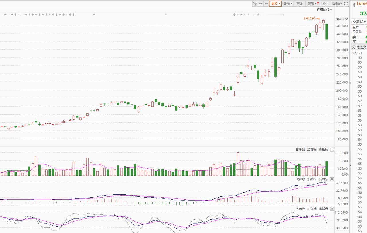 下一阶段特斯拉将成为A股赚钱的一个重要方向！
隔夜美股人工智能产业链大跌。博通业
