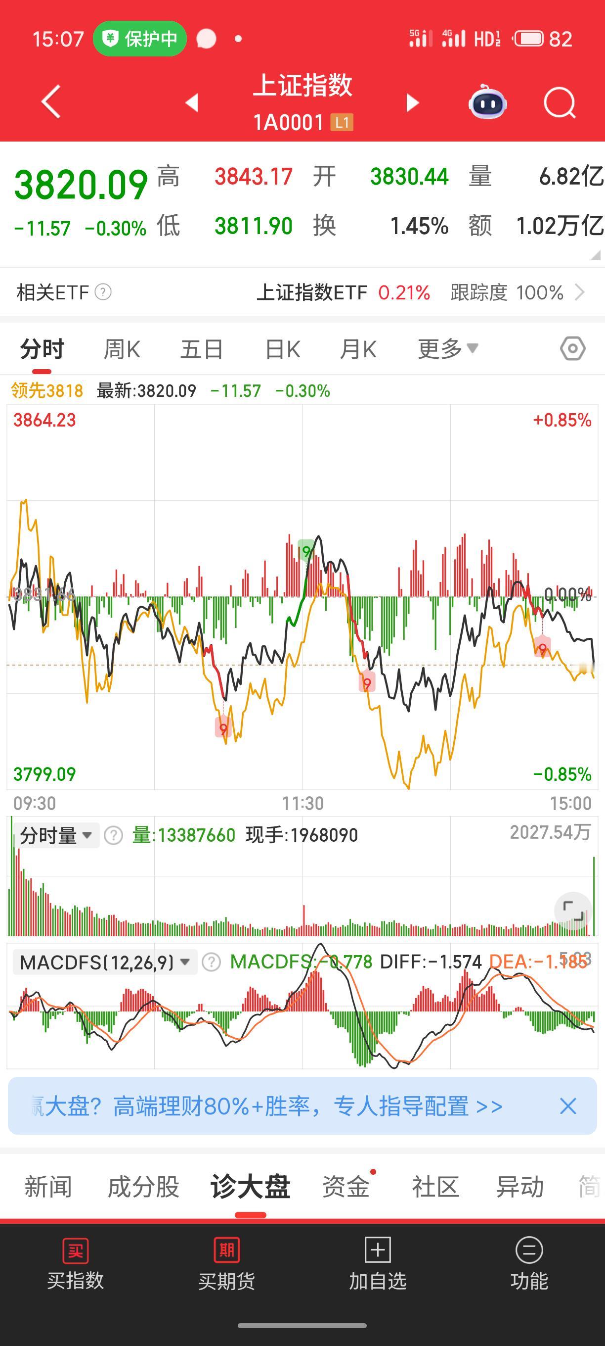今天大盘尾盘，怎么回事，尾盘巨量卖单砸盘了，我怀疑是我买的衰股中信证券引发的，因