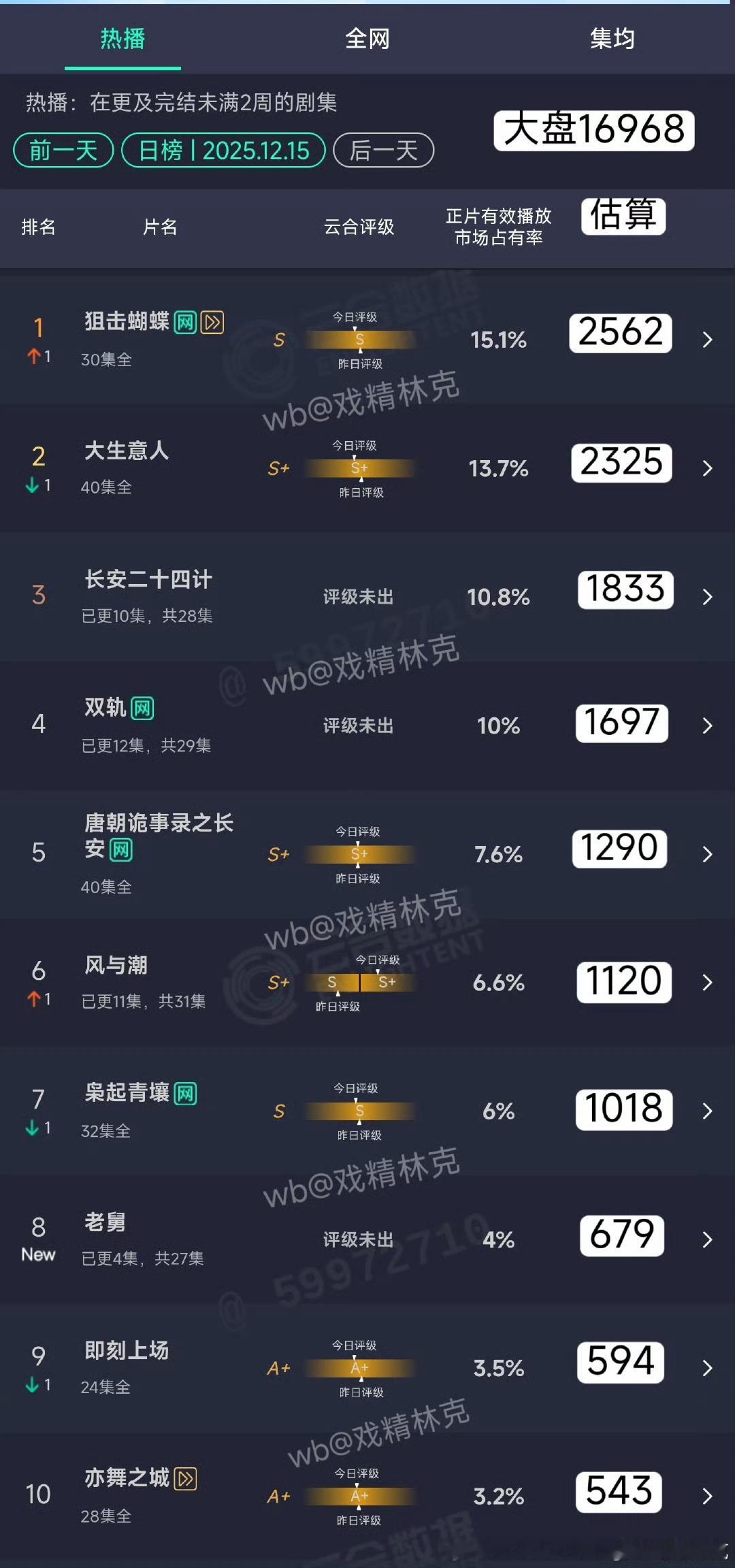 二十四双轨美美双双更新下跌