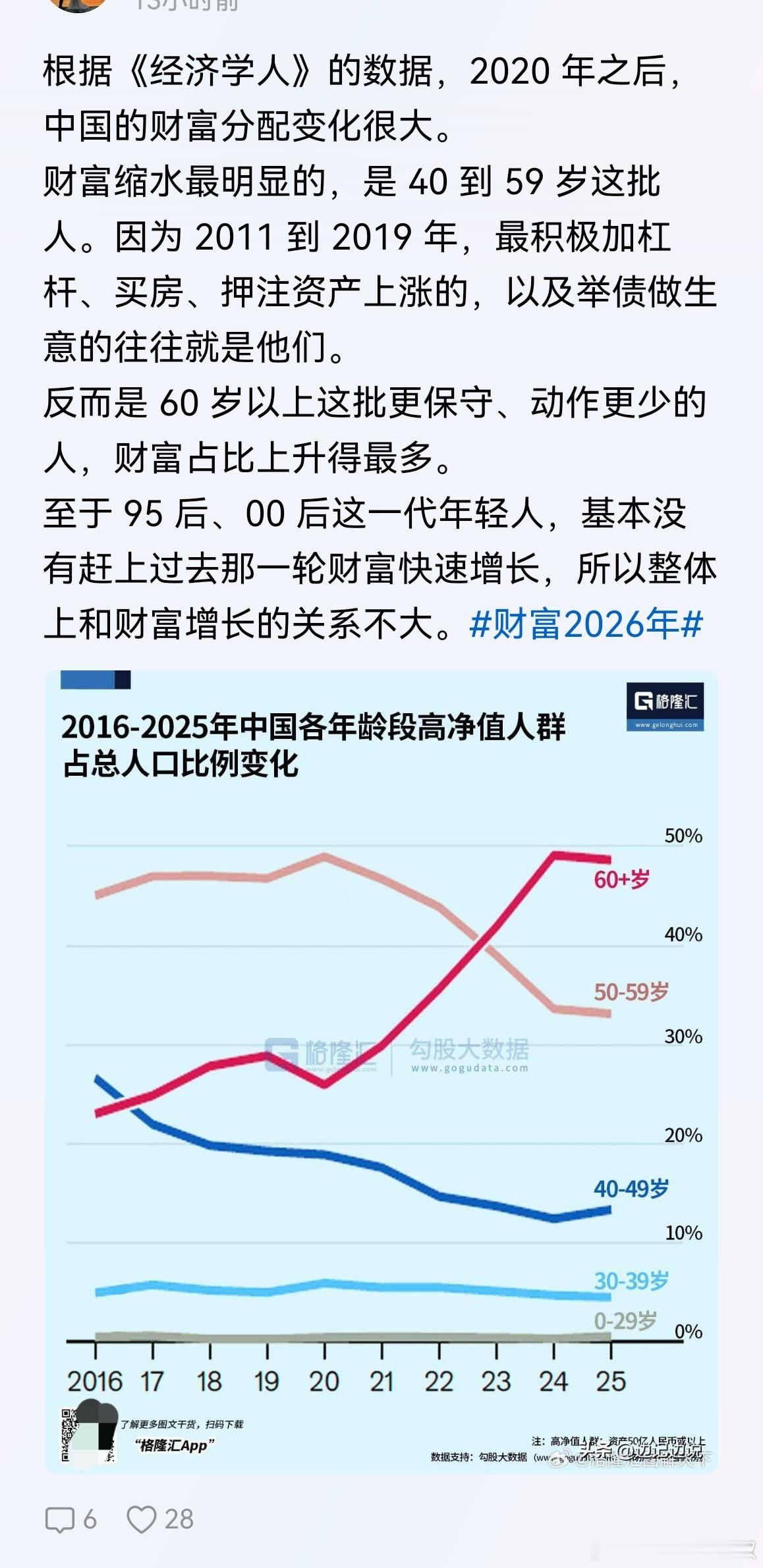 这数据是真的吗？ 