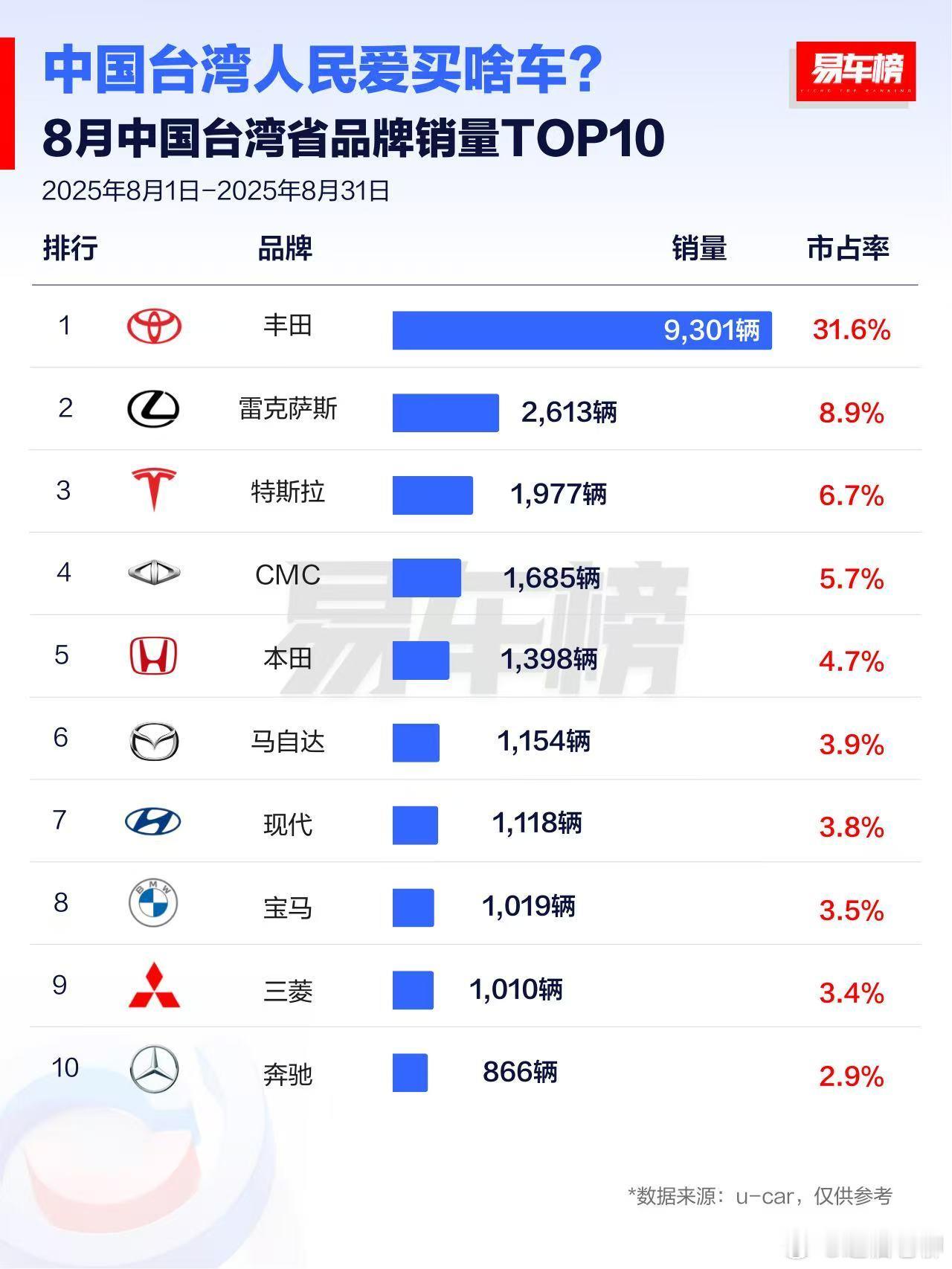 现在全中国，也就台湾省才崇洋媚外了吧？ ​​​