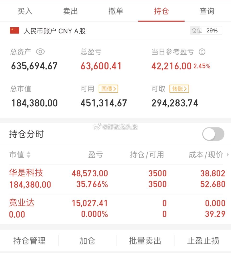 昨天市场量能刚过7000亿，在这种低成交量下不可能有啥好的交易机会。这两天还不错