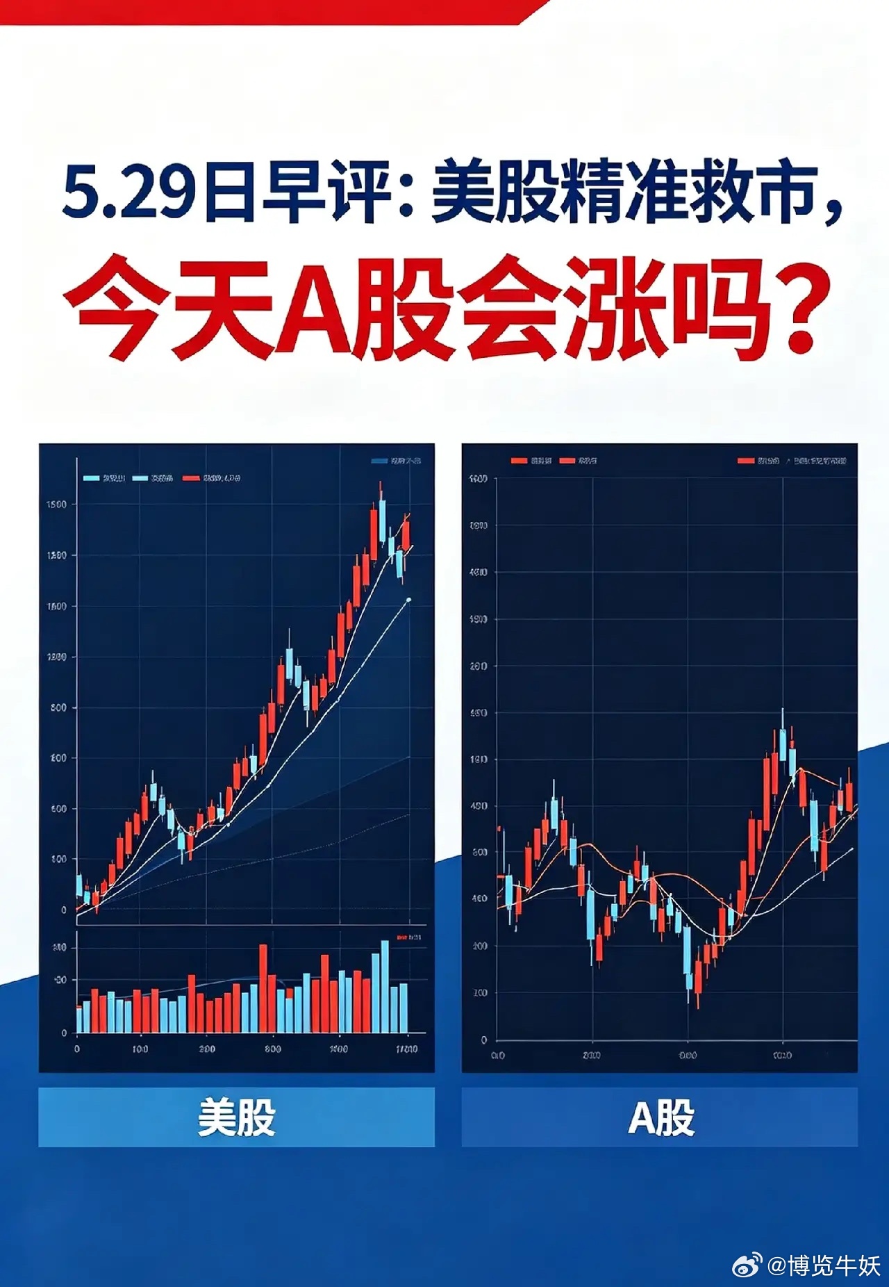 一觉醒来,美股继续创历史,A股也有下跌保护吗？昨夜美股2次精准救市！①第一次：美