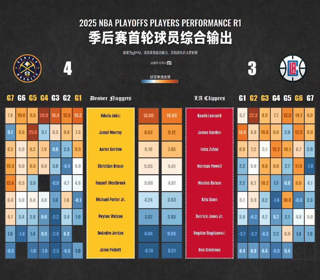 首轮综合输出来源：​​​