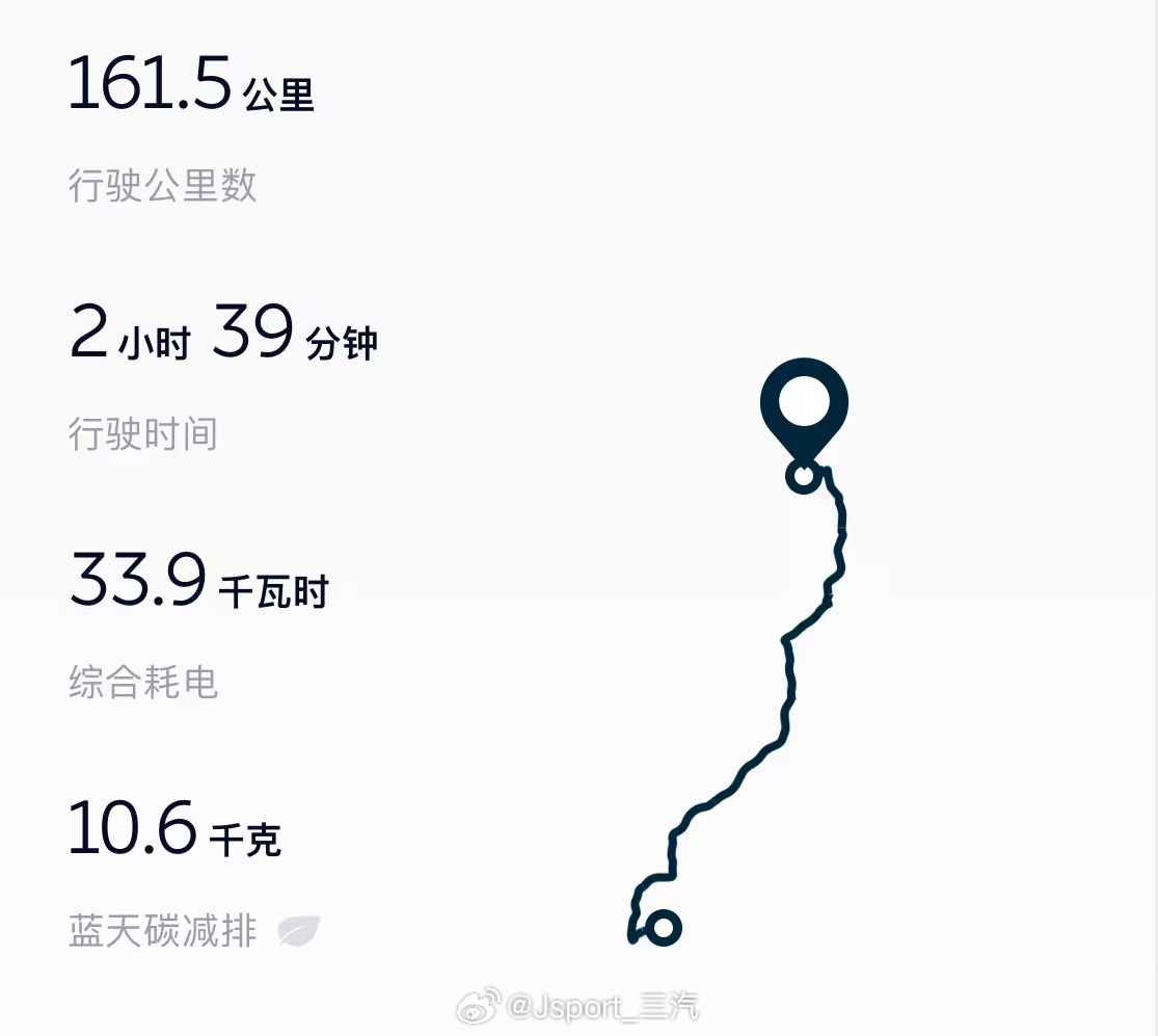 温度下降10度，17-7百公里能耗上升0.4度电看看老天爷能否赏脸来个零下7度，
