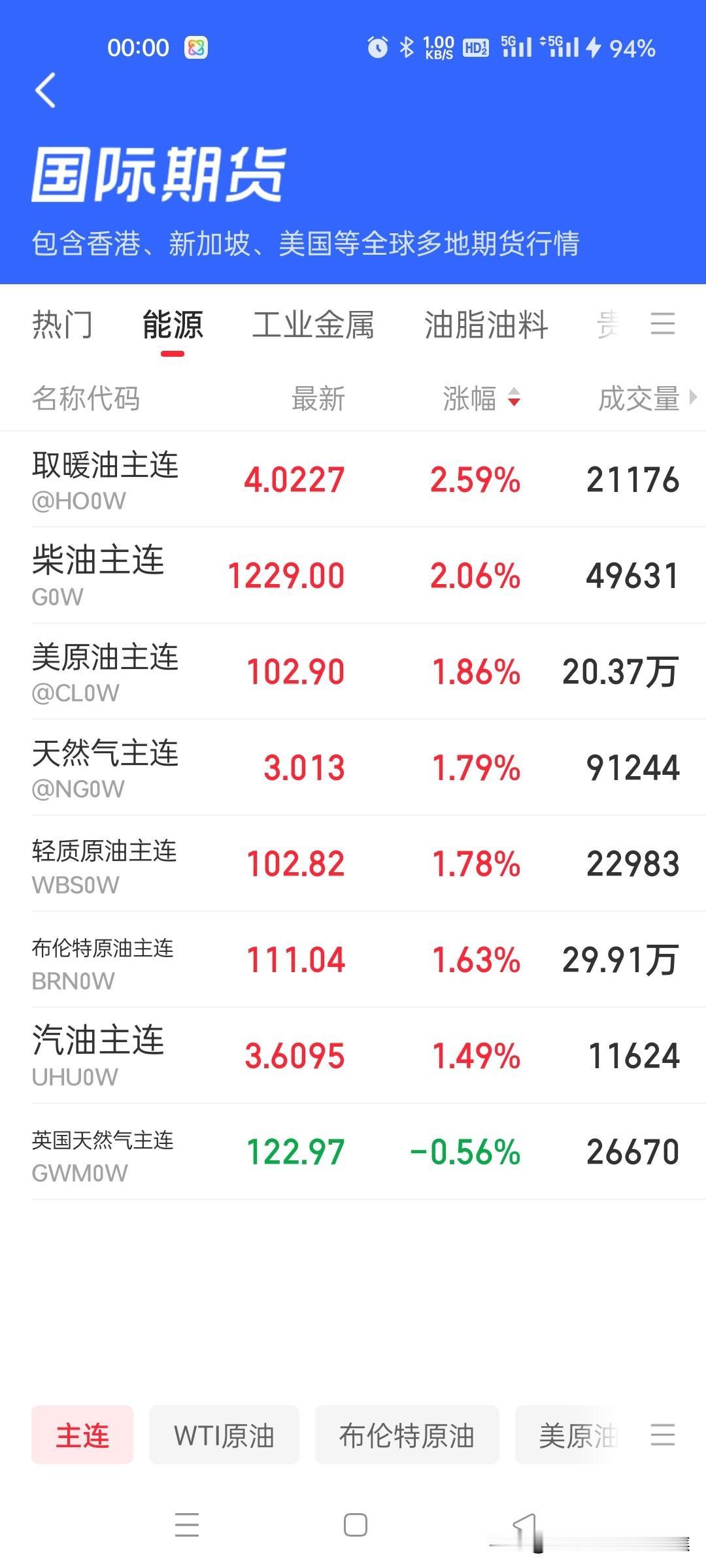 国际原油猛涨!美以扬言再次袭击伊朗，逼伊朗就范，放弃铀浓缩，开放霍尔木兹海峡，国