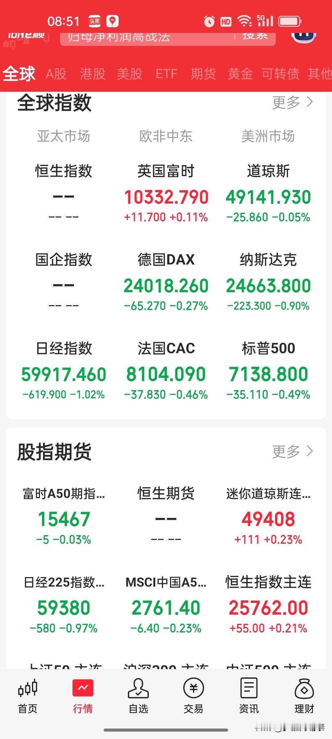 4.29早盘策略：A股震荡修复，聚焦政策主线
 
🔥隔夜外围（真实数据）：
 