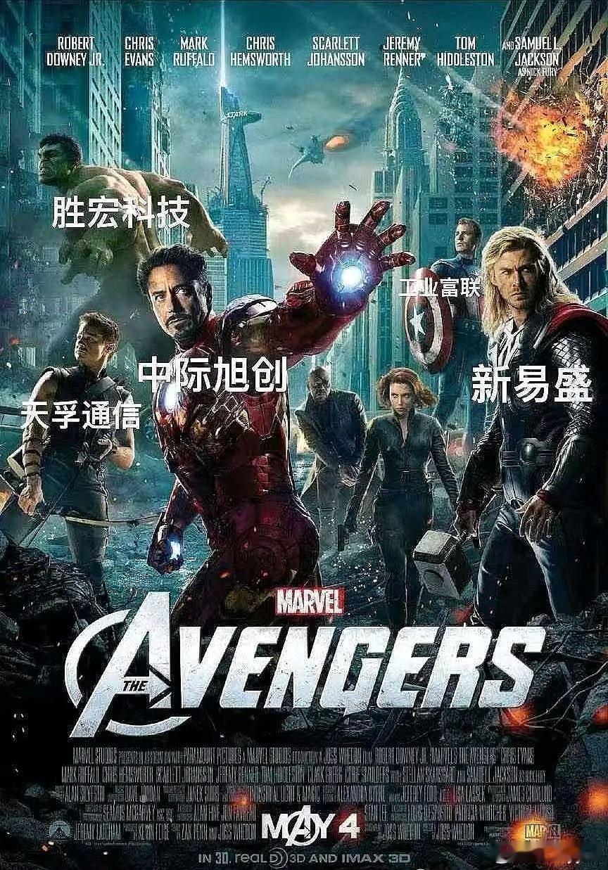 今年暑假档最火影片 ​​​