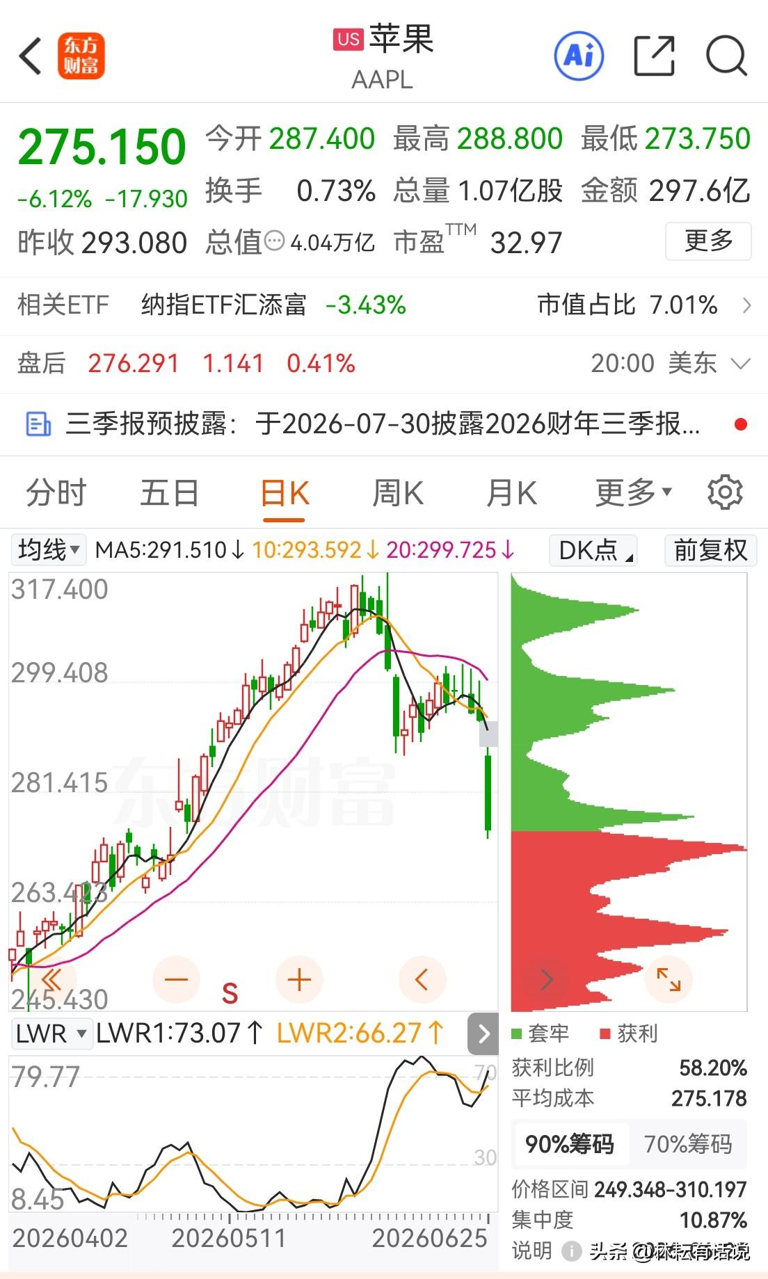 AI全产业链涨价的副作用正式落地。存储产能被算力行业虹吸，苹果被迫涨价保利润，只