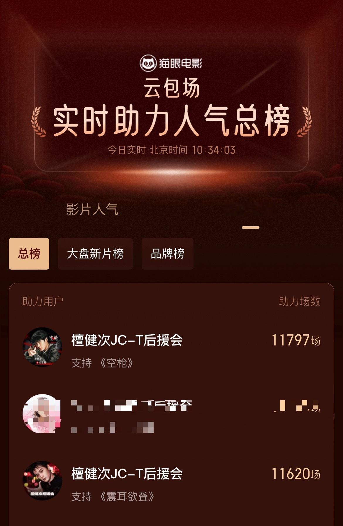 哇哇哇哇哇哇哇哇哇檀健次《空枪》云包场不到48小时直接总榜登顶啦檀健次🐮🍺 