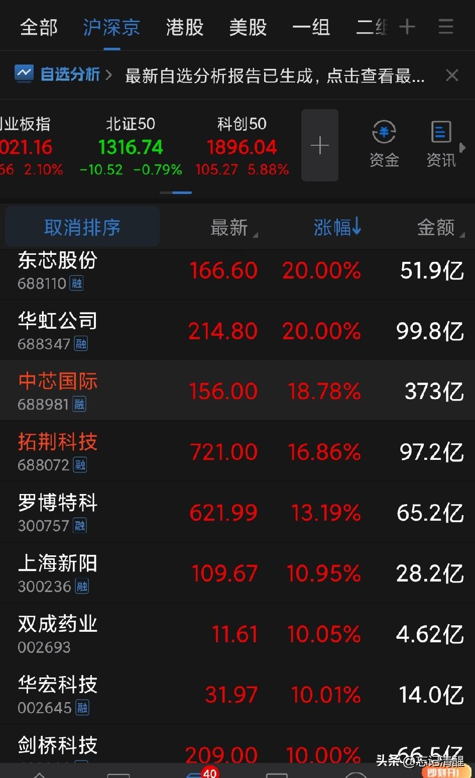 芯片算力设备股进入前所未有的大牛市状态，这个板块的牛气，不比2007年的金融，2