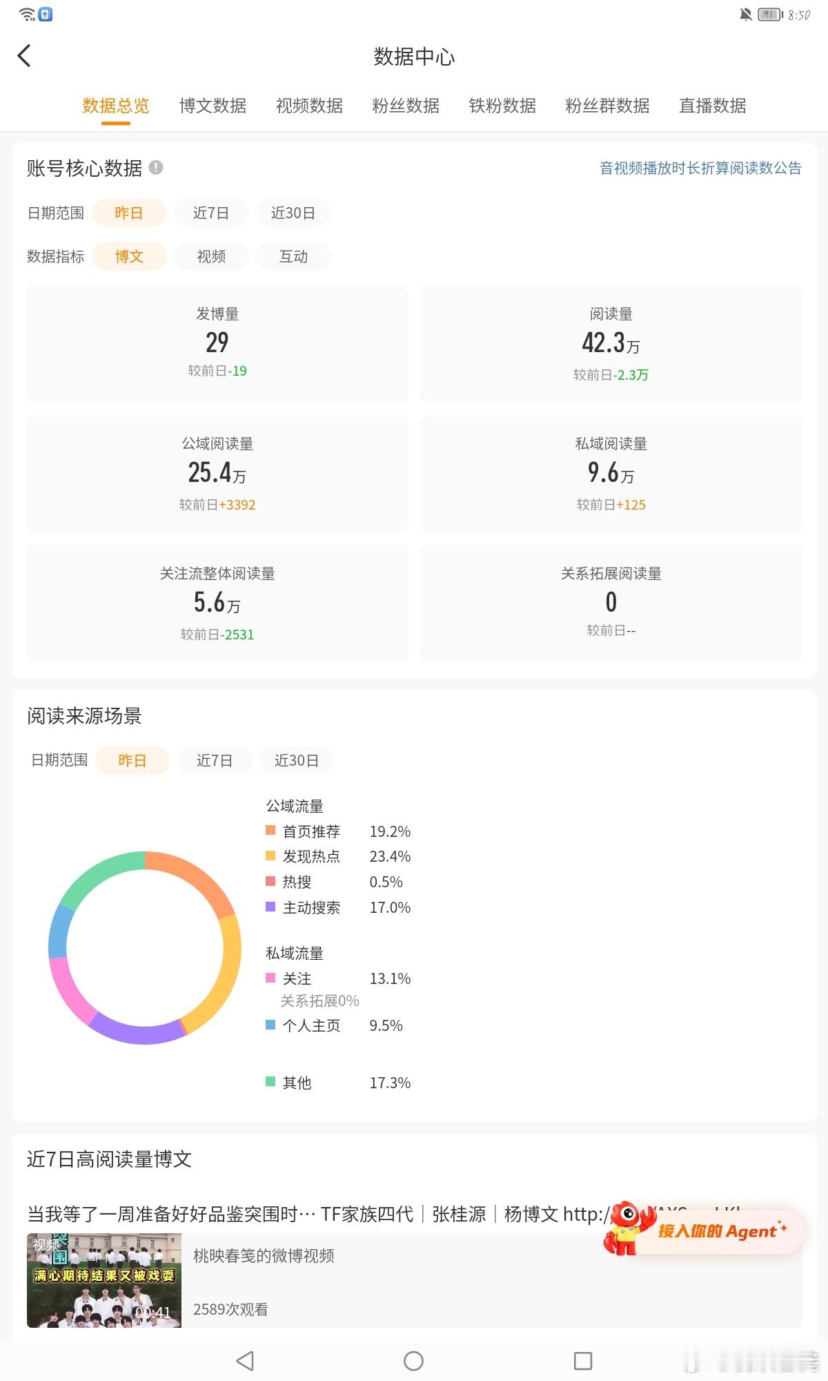 能让这个阅读量保持住吗