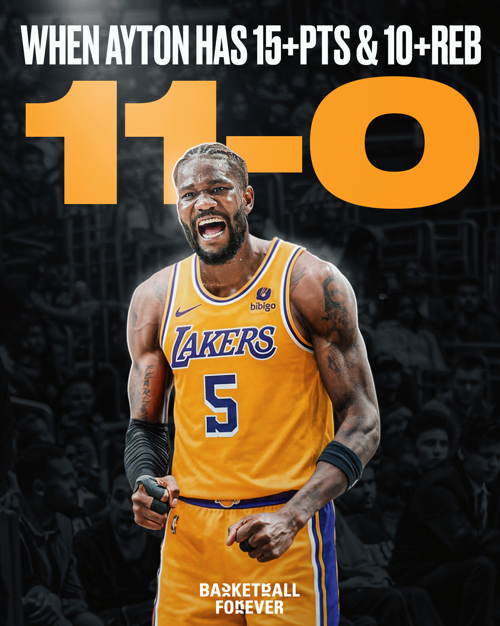 本赛季当艾顿拿下15+10时，湖人11胜0负洛杉矶湖人