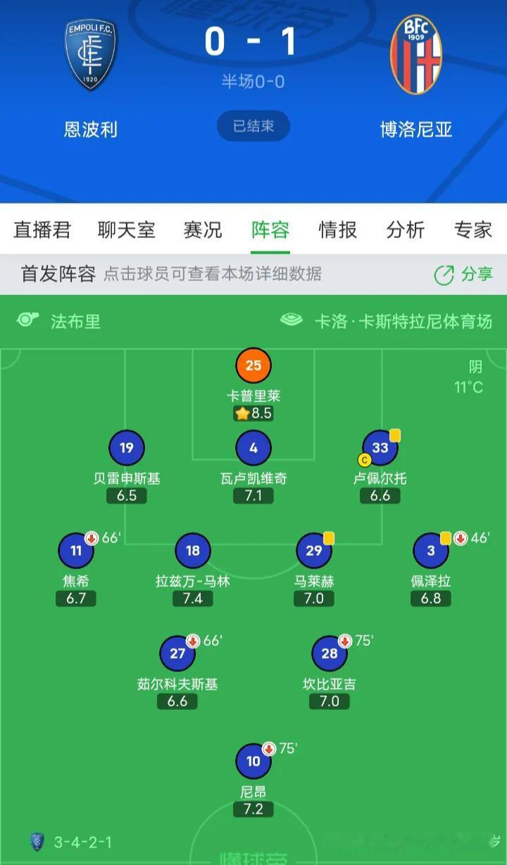 🇮🇹意大利足球🇮🇹
恩波利这种意大利本土青训最好的俱乐部现在已经是满眼外