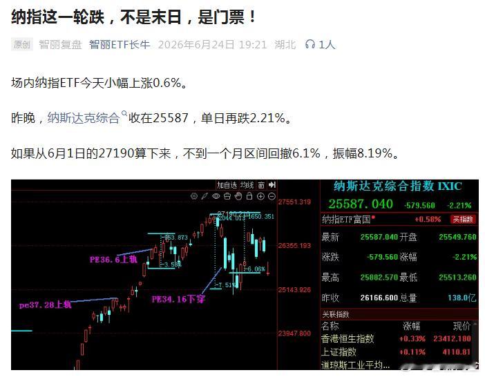 今天的长牛文章，已经发在公 众号--智丽ETF长牛，丽粉们注意查看详细策略！晚评
