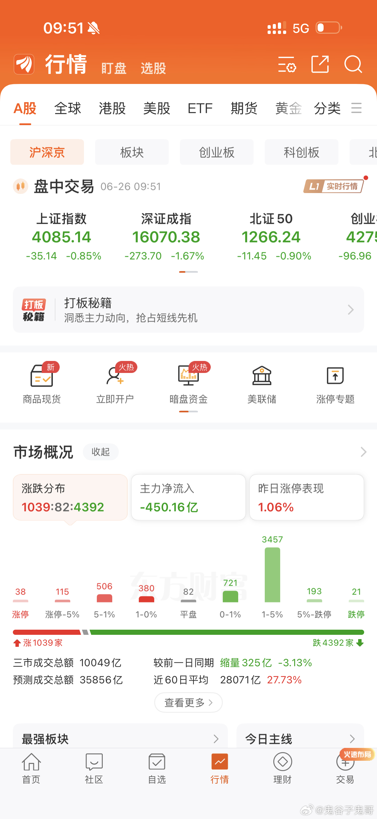 大家可能看不懂行情有多差！即便如此，鬼哥推荐的半导体设备ETF还在创历史新高！ 
