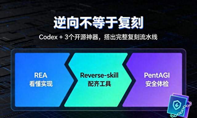 零代码复刻全网任何软件！3个开源神器打通Codex全流程，小白落地