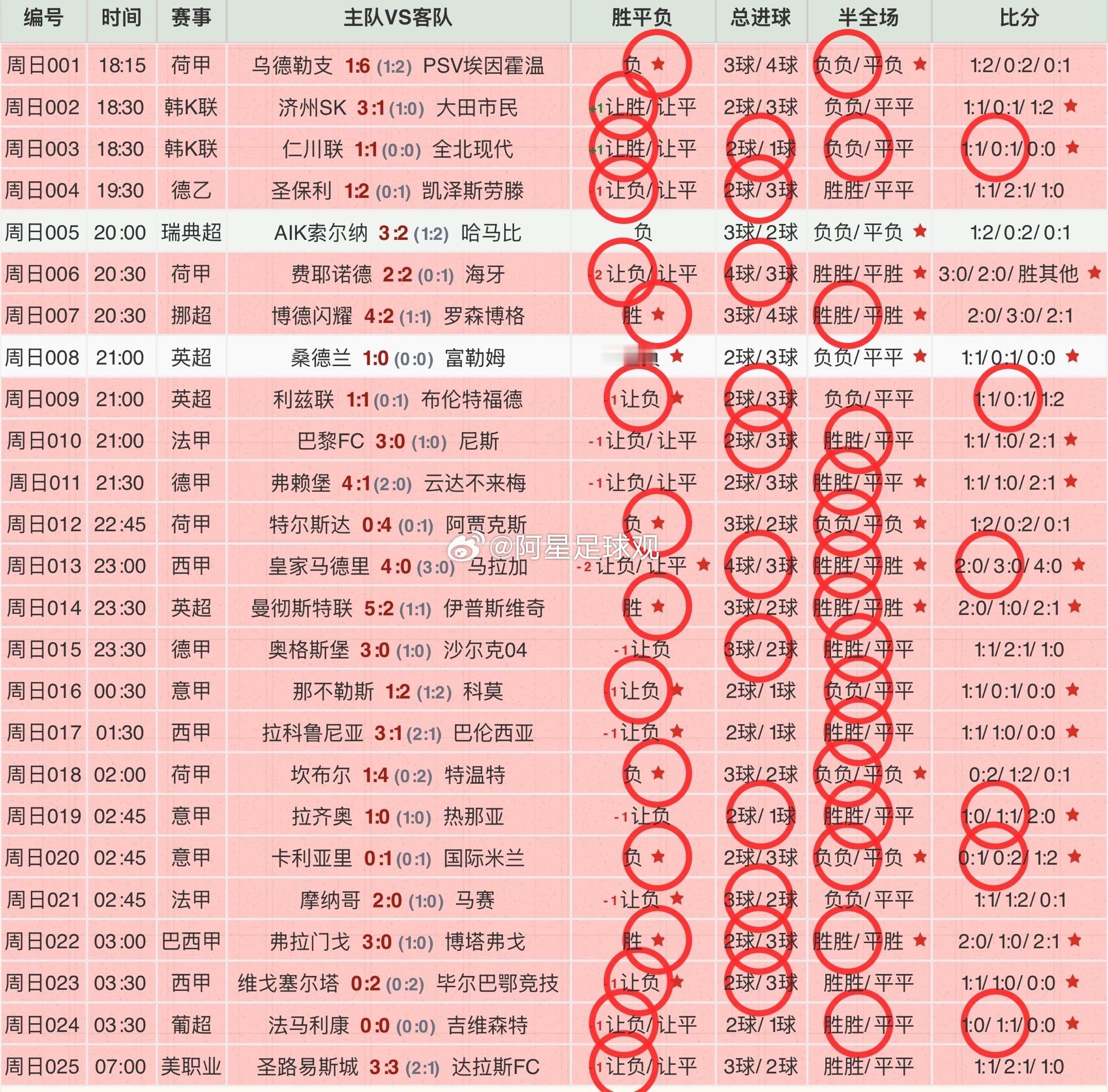昨天扫盘收下16个方向，公推4个全部打出！内部早场晚场各收2个！ ​​​