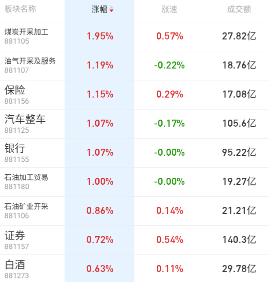 今天新登重伤，老登回血。 ​​​
