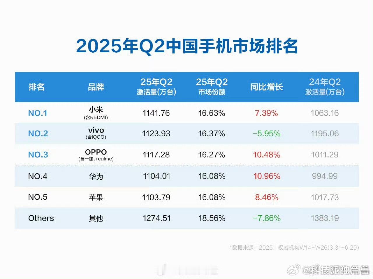跟大家讲个鬼故事，小米新机潮在下半年。[二哈]杨洋撕拉片 ​​​