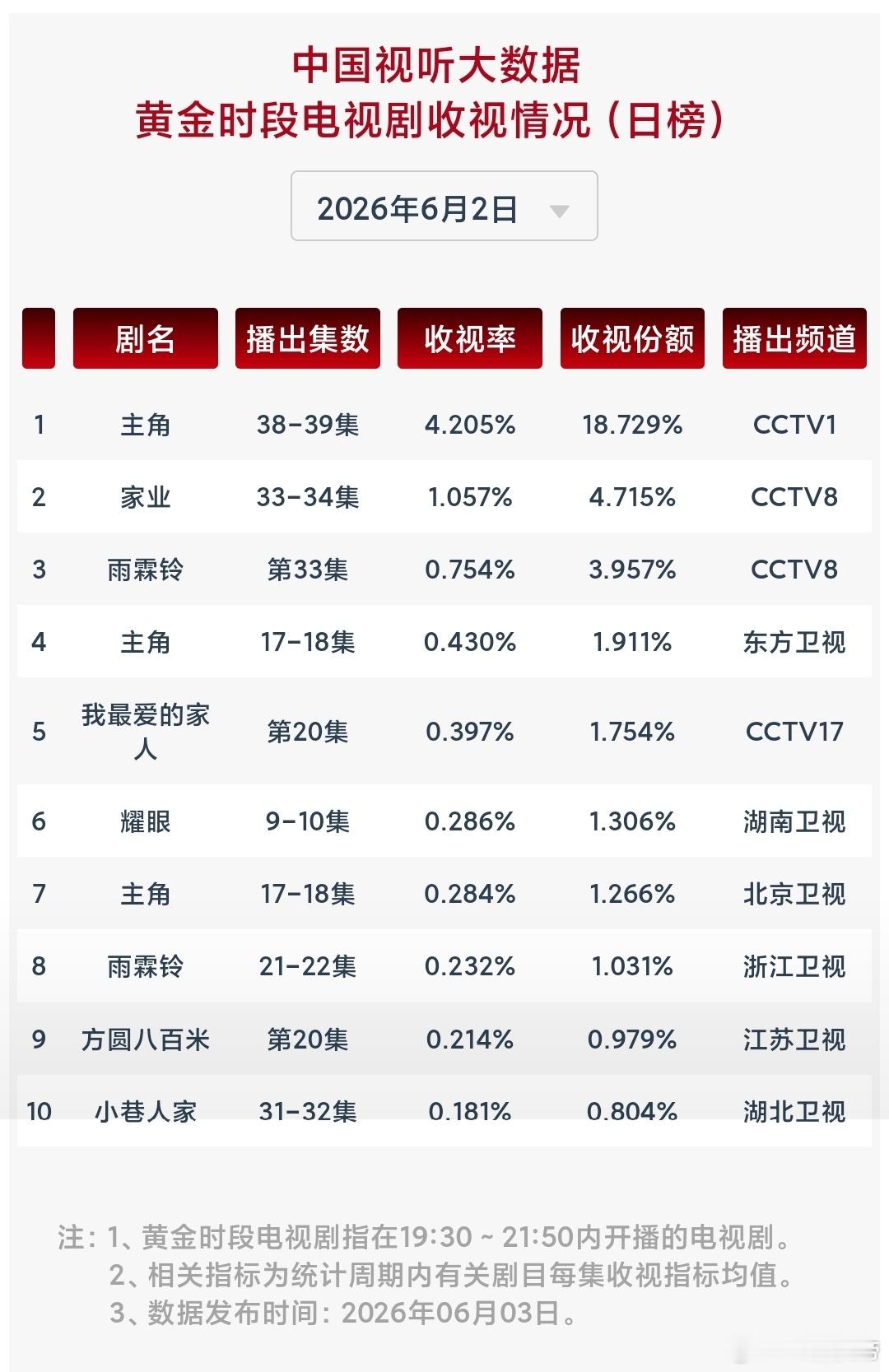 6.2cvb：方圆八百米 收官日0.214。