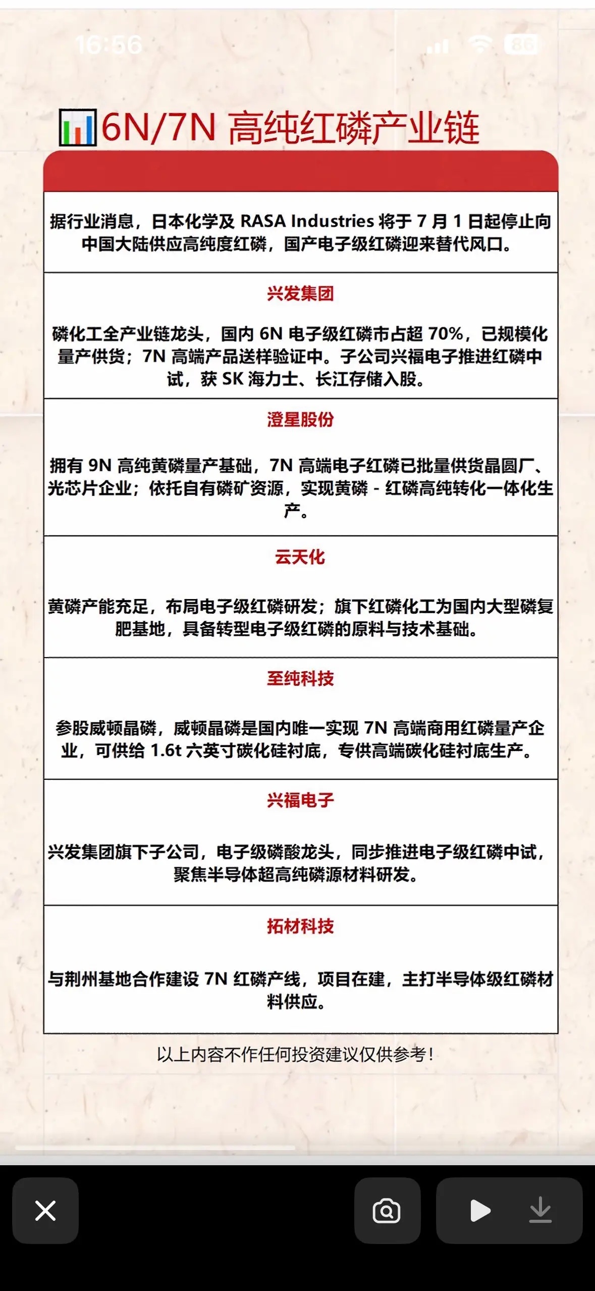 A股上半年10大牛股日本断供倒计时！国产高纯红磷集体发力，半导体“磷”光乍现，替