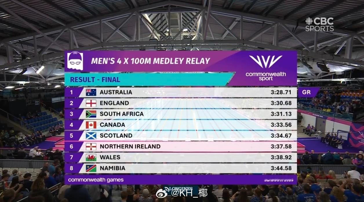 英联邦运动会 男子混接决赛🇦🇺澳大利亚 3:28.71 GR Henry A