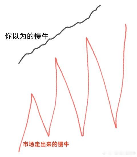 量化在这个过程中疯狂赚折线的钱。。 
