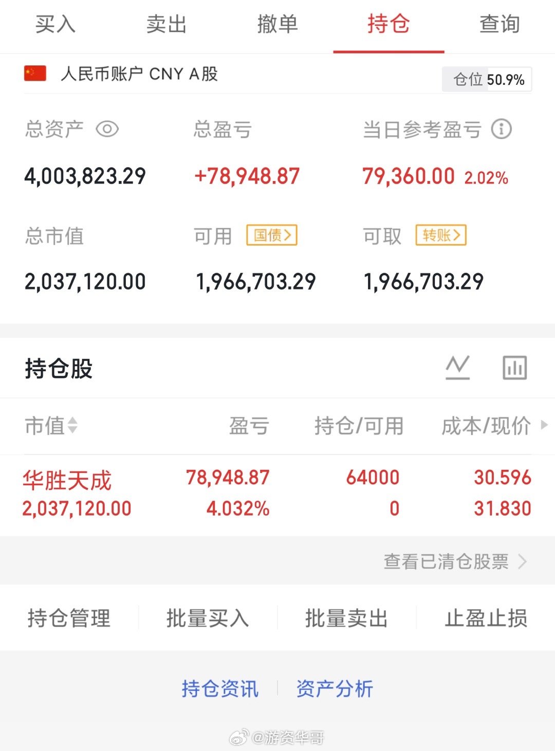 实盘上车，华胜天成600410支持我的朋友点赞👍打888，个人记录，请勿盲目跟