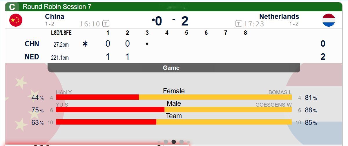 冰壶 【A组中国-荷兰】荷兰巧设引诱击打局，中国第二局再被偷1，中国0-2荷兰2