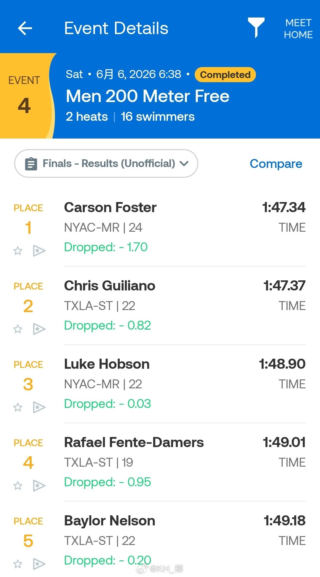 Longhorn Aquatics Elite Invite 男200自决赛Ca