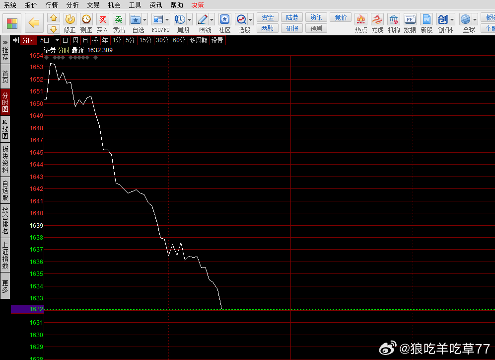我说了 最近不要指望指数行情了慢牛才是王道不要再逼衙门放大招了
