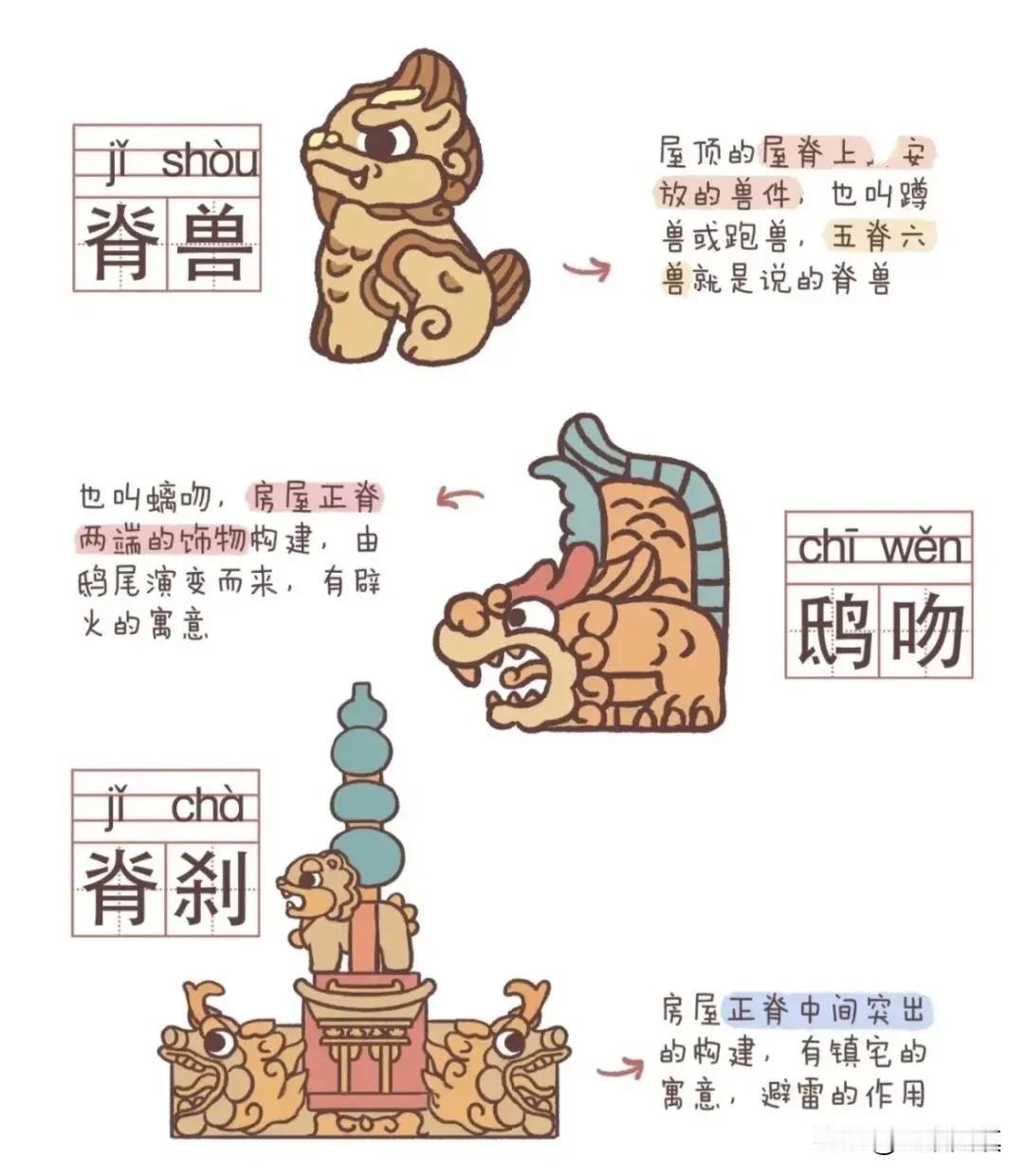 中国古代这些建筑叫什么？你知道吗？